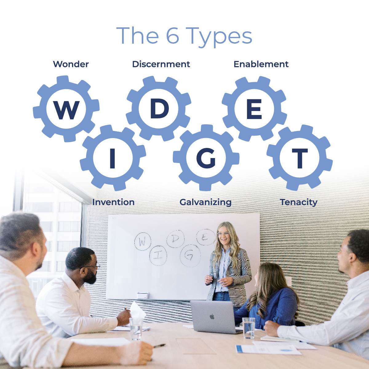 Unleashing the Hidden Superpowers of your Team: The 6 Types of Working Genius